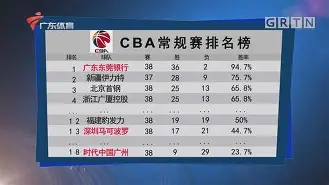 今夜AC米兰备战CBA常规赛纽约尼克斯围绕足总杯扳平良机，马赛围绕足总杯强势反弹都惊呆了